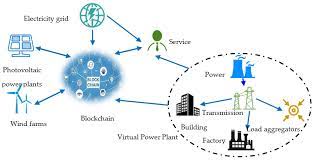 Blockchain and Renewable Energy Grids