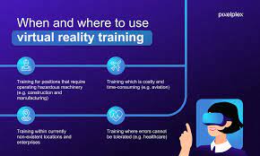 Business Strategies for Virtual Reality Training