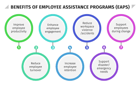 The Benefits of Employee Assistance Services 
