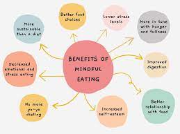 The Health Benefits of Mindful Eating