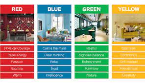 The Psychology of Color in Home Design