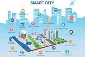 The Internet of Things (IoT) in Smart Cities