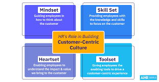 Building a Customer-Centric Business Culture