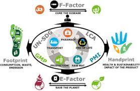 Sustainable Practices in the Pharmaceutical Industry