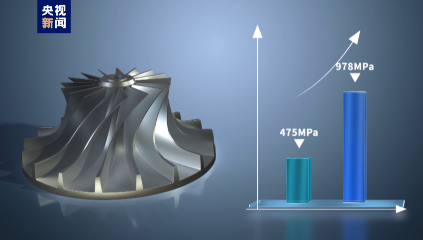 Scientists develop anti-fatigue 3D-printed titanium alloy